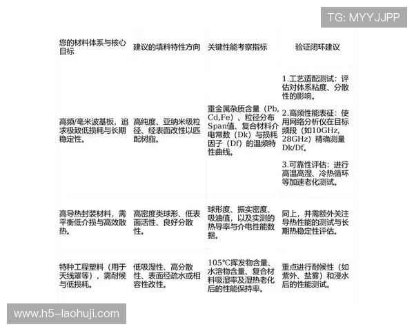 如何通过p区电子构型优化材料设计与新型化合物的合成策略